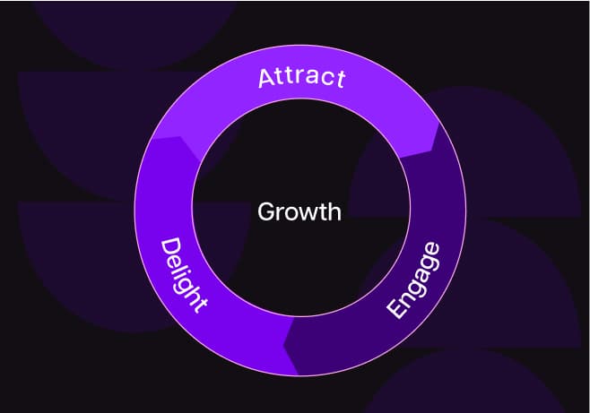 marketing flywheel 