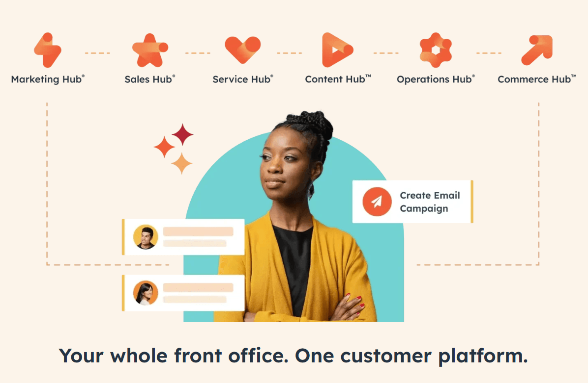 HubSpot's Hubs outlined - Marketing, Content, CMS, Operations and Sales