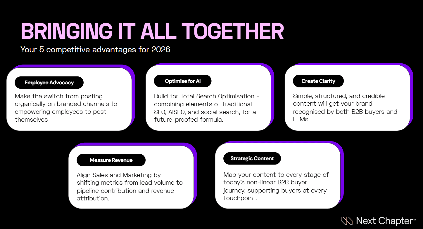 Bringing It All Together B2b Marketing Playbook 2026 Next Chapter
