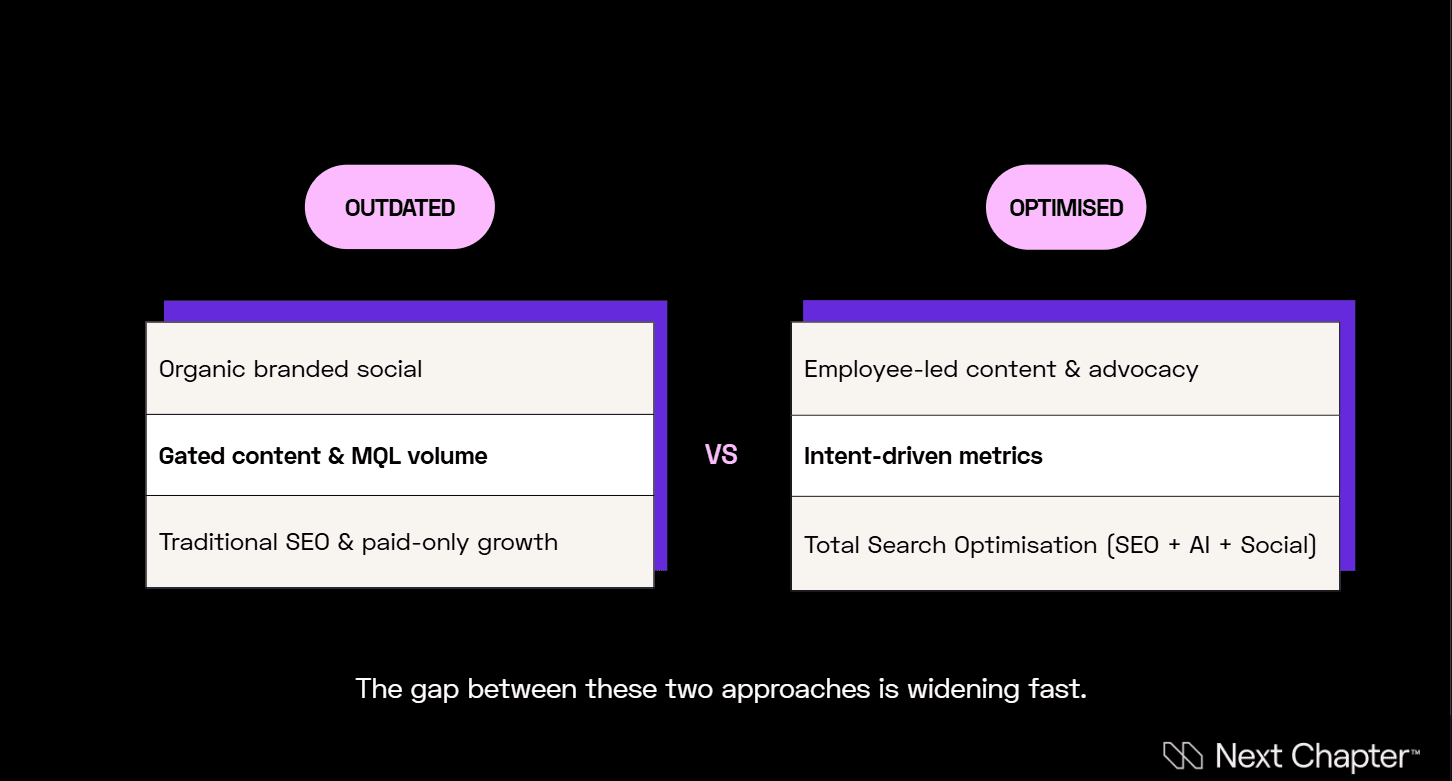 Old V New B2b Marketing Playbook 2026 Next Chapter